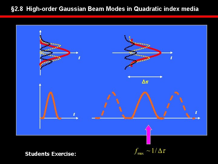 § 2. 8 High-order Gaussian Beam Modes in Quadratic index media t t Dt