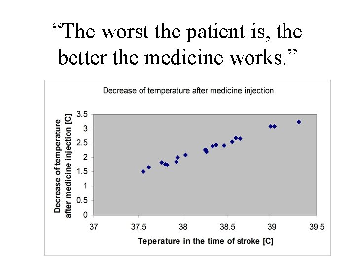 “The worst the patient is, the better the medicine works. ” 