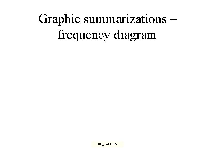 Graphic summarizations – frequency diagram NO_SAPLING 