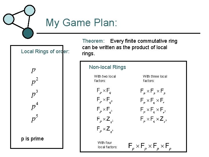 My Game Plan: Local Rings of order: Theorem: Every finite commutative ring can be