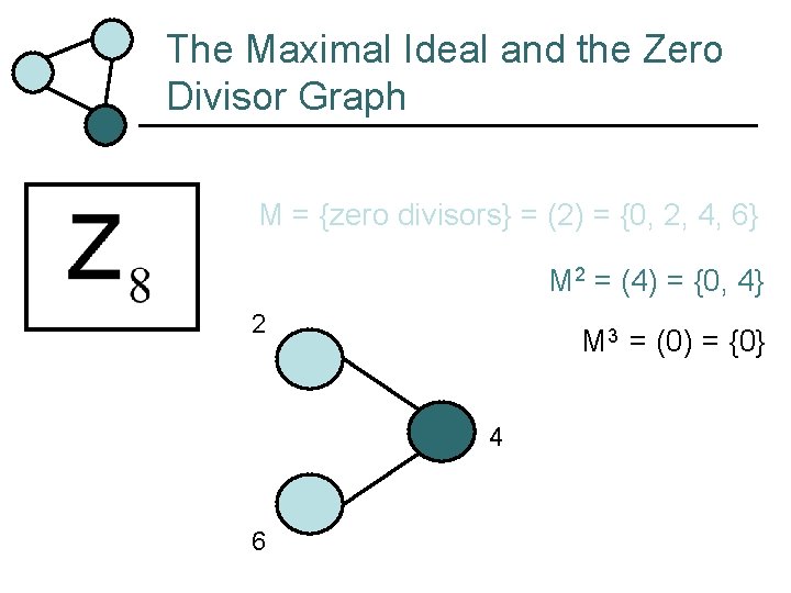 The Maximal Ideal and the Zero Divisor Graph M = {zero divisors} = (2)