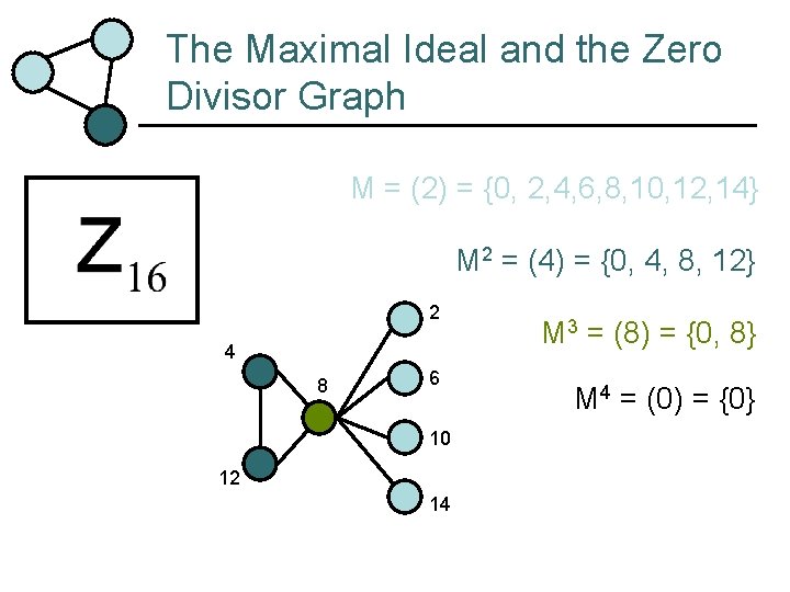 The Maximal Ideal and the Zero Divisor Graph M = (2) = {0, 2,