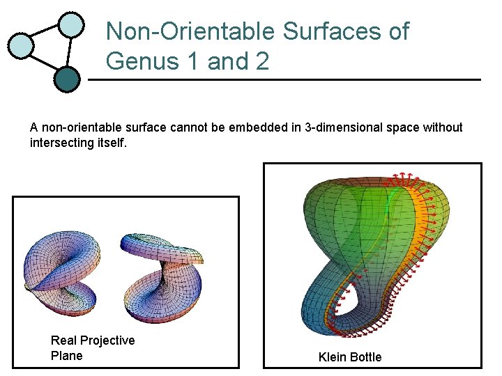 Non-Orientable Surfaces of Genus 1 and 2 A non-orientable surface cannot be embedded in