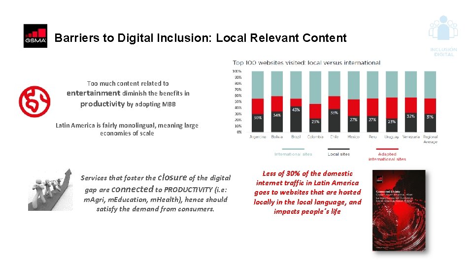 Barriers to Digital Inclusion: Local Relevant Content Too much content related to entertainment diminish