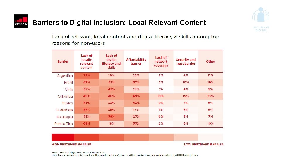 Barriers to Digital Inclusion: Local Relevant Content 
