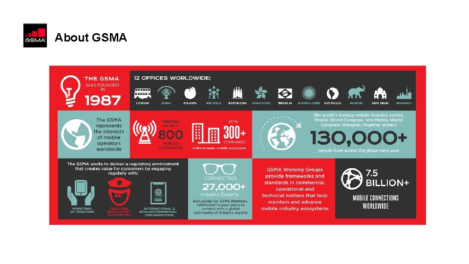 About GSMA 