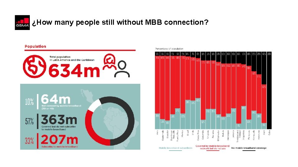 ¿How many people still without MBB connection? 