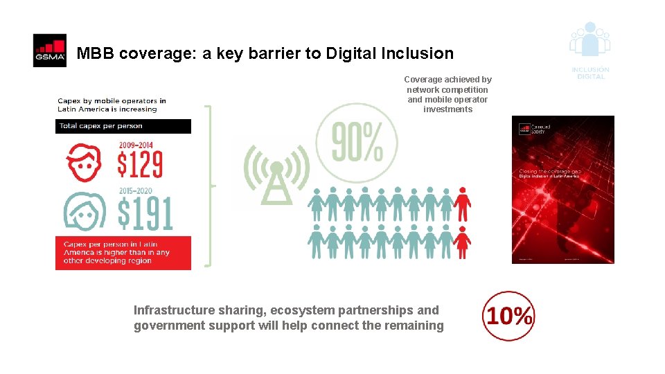MBB coverage: a key barrier to Digital Inclusion Coverage achieved by network competition and