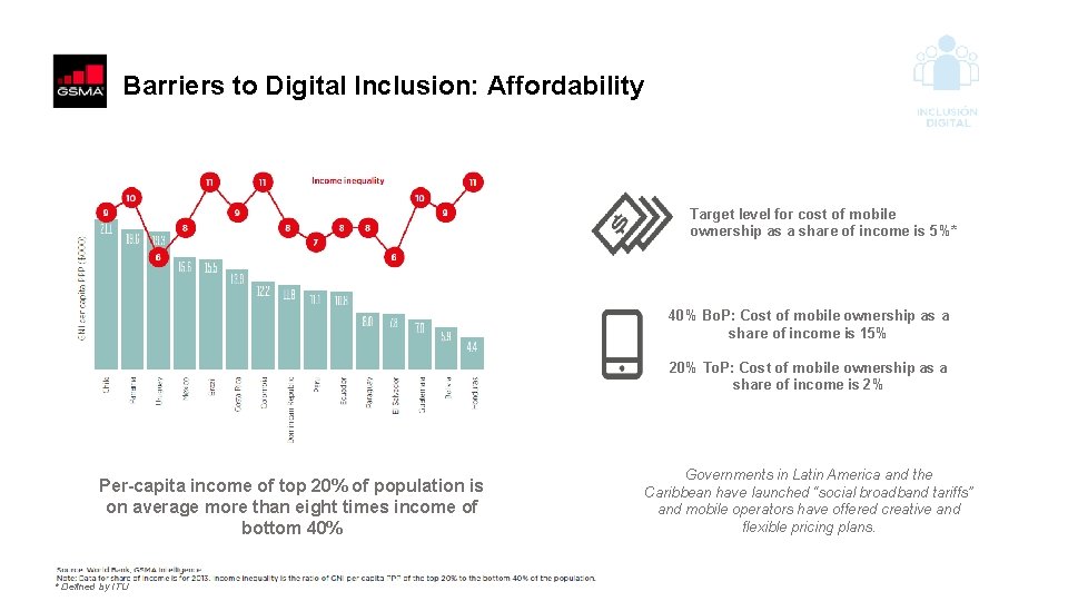 Barriers to Digital Inclusion: Affordability Target level for cost of mobile ownership as a
