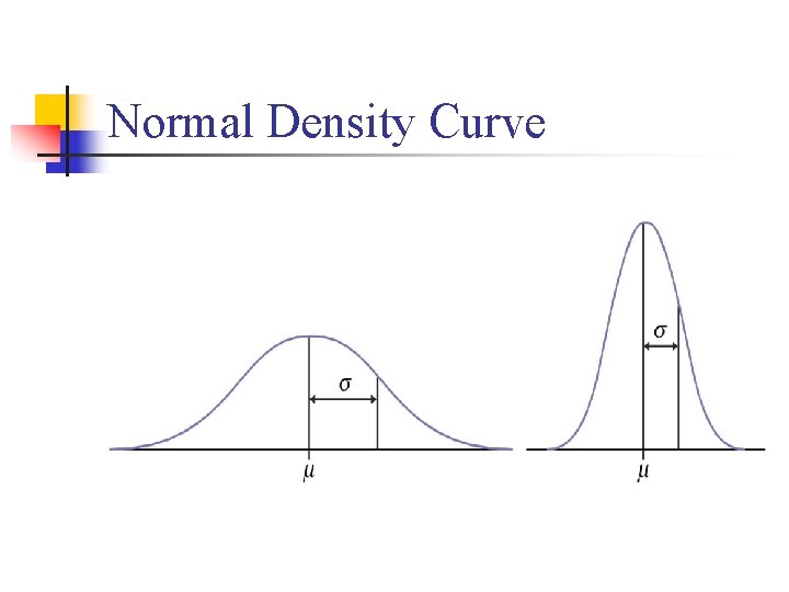 Normal Density Curve 
