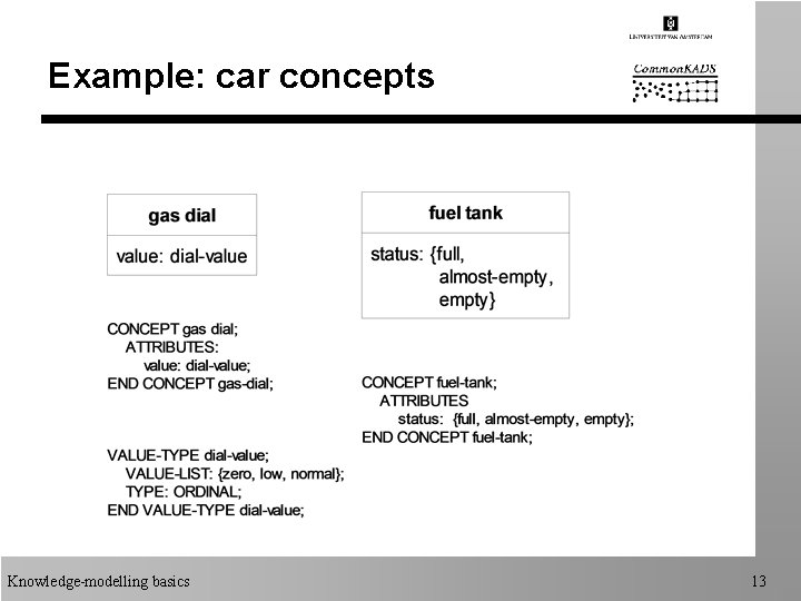 Example: car concepts Knowledge-modelling basics 13 