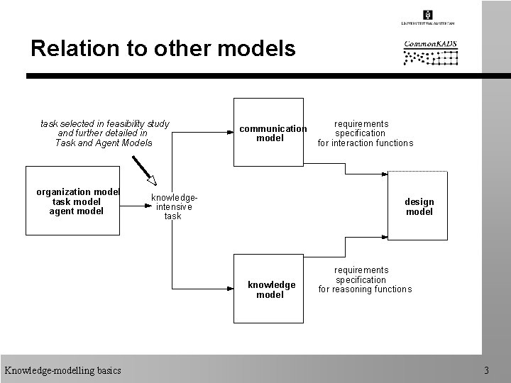 Relation to other models task selected in feasibility study and further detailed in Task