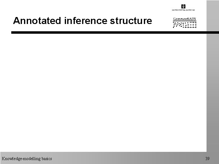 Annotated inference structure Knowledge-modelling basics 39 