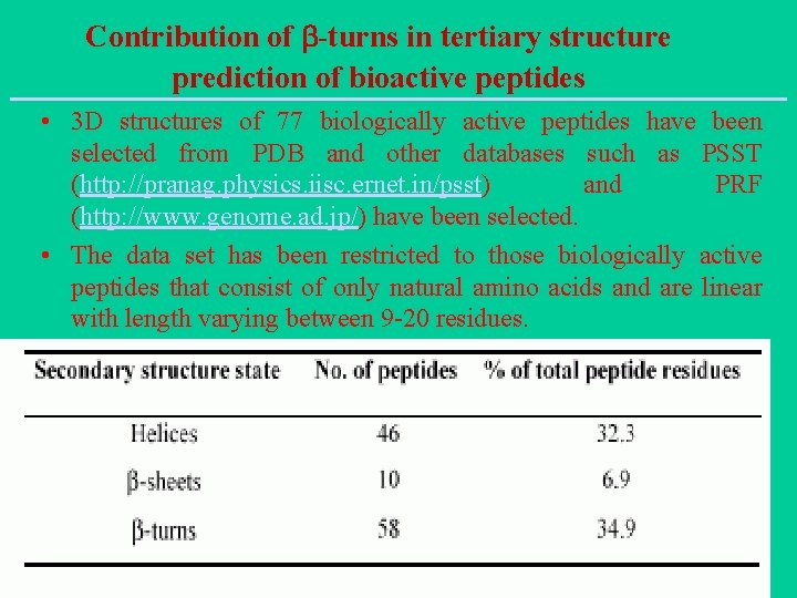 Contribution of -turns in tertiary structure prediction of bioactive peptides • 3 D structures Contribution of -turns in tertiary structure prediction of bioactive peptides • 3 D structures