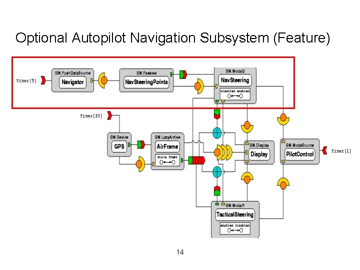 Optional Autopilot Navigation Subsystem (Feature) 14 
