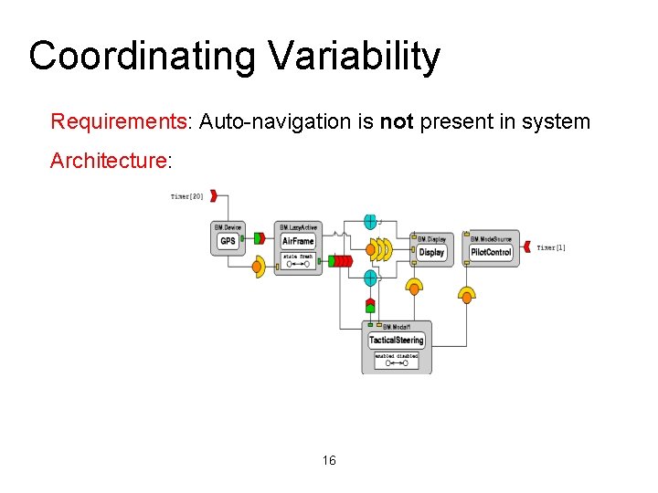 Coordinating Variability Requirements: Auto-navigation is not present in system Architecture: 16 