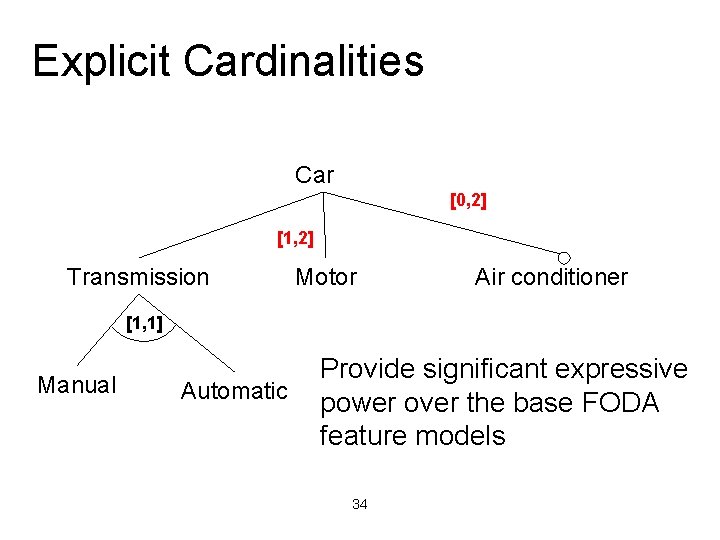 Explicit Cardinalities Car [0, 2] [1, 2] Transmission Motor Air conditioner [1, 1] Manual