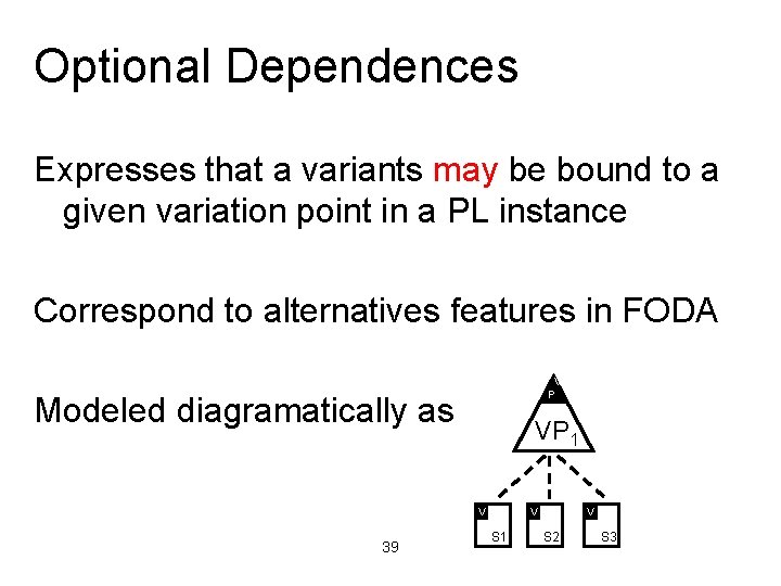 Optional Dependences Expresses that a variants may be bound to a given variation point