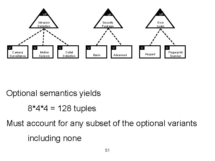 VP Intrusion Detection V Camera Surveillance V Security Package V Motion Sensors VP VP