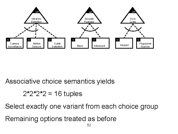 VP Intrusion Detection V Camera Surveillance V Security Package V Motion Sensors VP VP