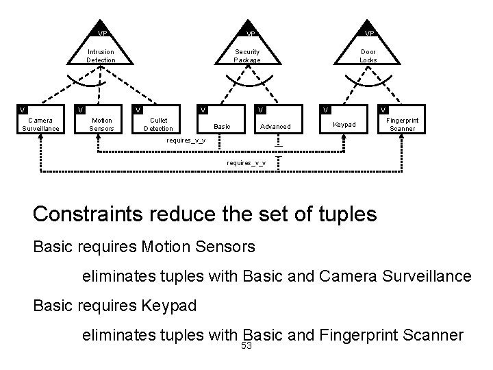 VP Intrusion Detection V V Camera Surveillance Security Package V Motion Sensors VP VP