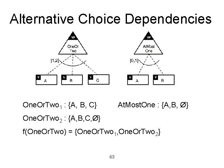 Alternative Choice Dependencies One. Or. Two 1 : {A, B, C} At. Most. One