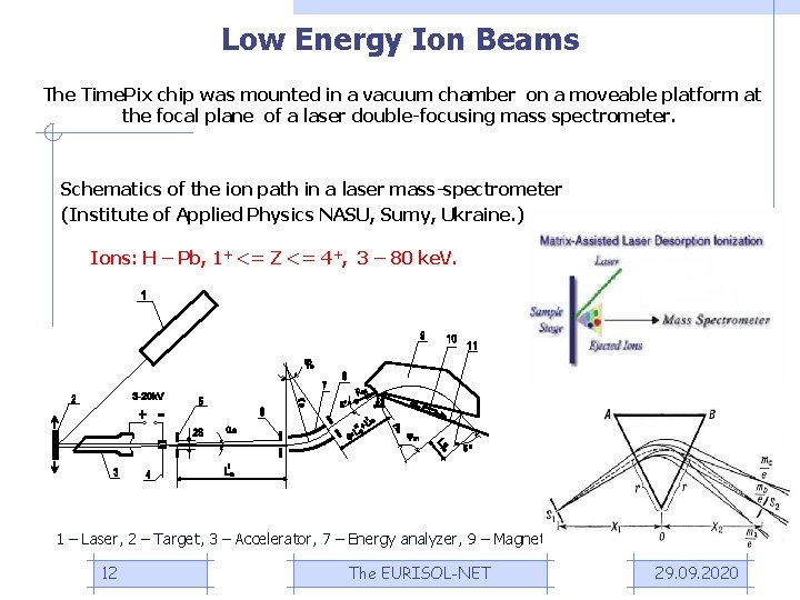 Low Energy Ion Beams The Time. Pix chip was mounted in a vacuum chamber