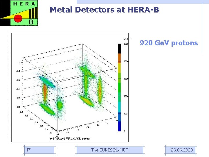 Metal Detectors at HERA-B 920 Ge. V protons 17 The EURISOL-NET 29. 09. 2020