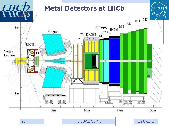 Metal Detectors at LHCb 20 The EURISOL-NET 29. 09. 2020 