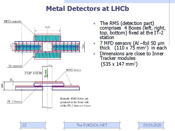 Metal Detectors at LHCb The RMS (detection part) comprises 4 Boxes (left, right, top,