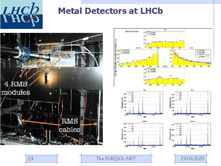 Metal Detectors at LHCb 24 The EURISOL-NET 29. 09. 2020 