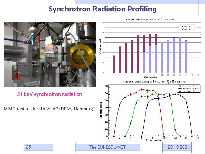 Synchrotron Radiation Profiling 21 kе. V synchrotron radiation MMD test at the HASYLAB (DESY,