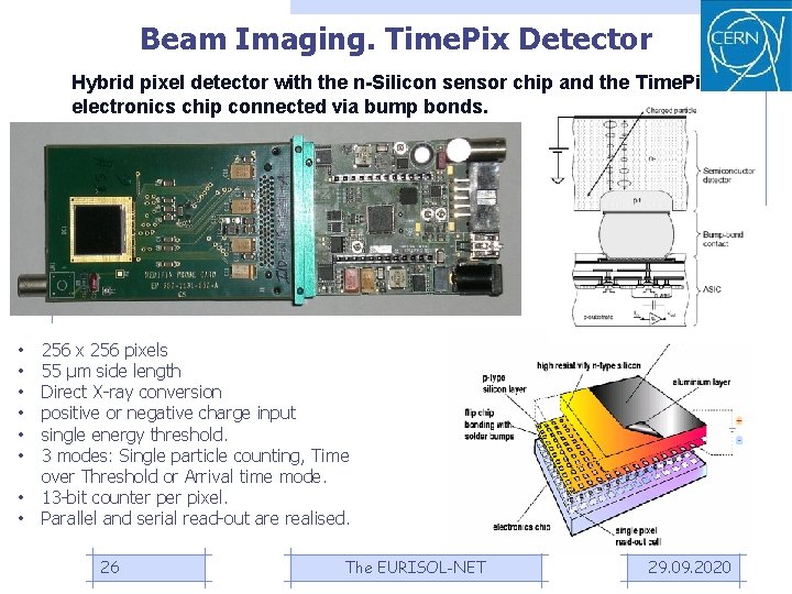 Beam Imaging. Time. Pix Detector Hybrid pixel detector with the n-Silicon sensor chip and