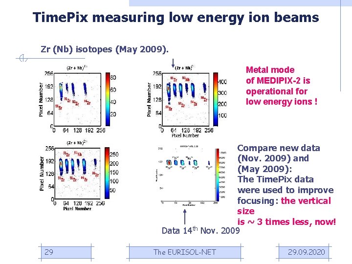 Time. Pix measuring low energy ion beams Zr (Nb) isotopes (May 2009). Metal mode