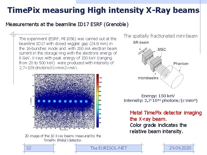 Time. Pix measuring High intensity X-Ray beams Measurements at the beamline ID 17 ESRF