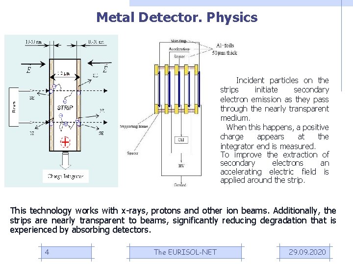 Metal Detector. Physics Incident particles on the strips initiate secondary electron emission as they