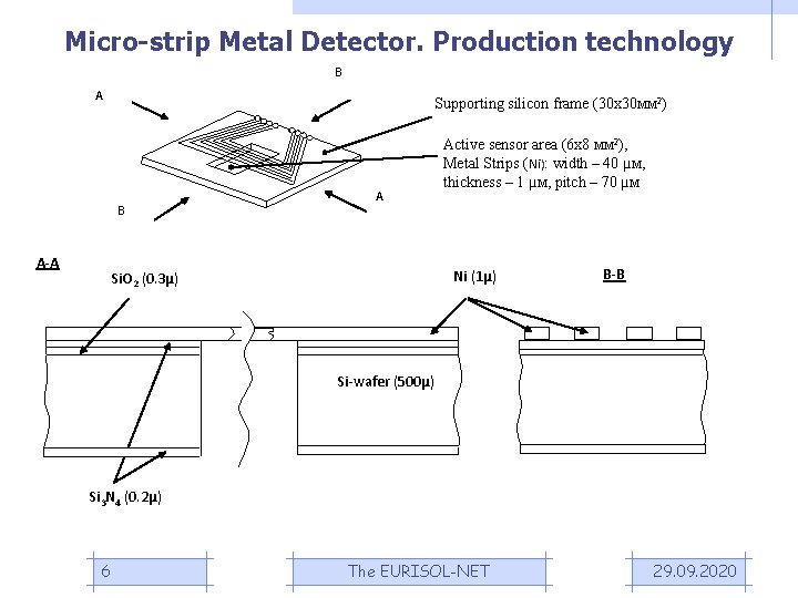 Micro-strip Metal Detector. Production technology B A Supporting silicon frame (30 x 30 мм