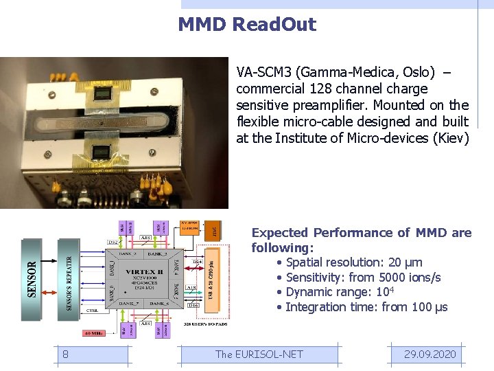 MMD Read. Out VA-SCM 3 (Gamma-Medica, Oslo) – commercial 128 channel charge sensitive preamplifier.