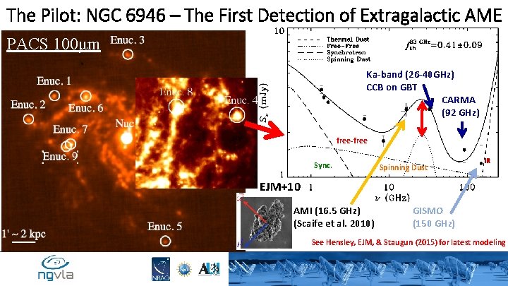 The Pilot: NGC 6946 – The First Detection of Extragalactic AME PACS 100μm Ka-band