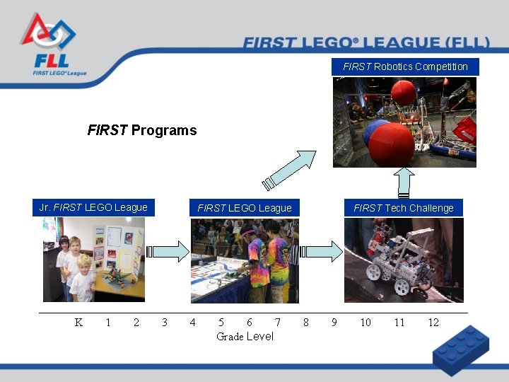 FIRST Robotics Competition FIRST Programs Jr. FIRST LEGO League FIRST Tech Challenge K 1