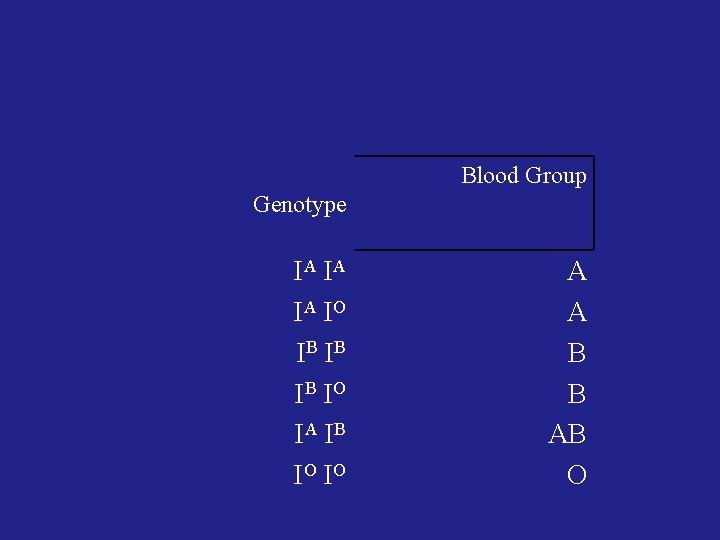  Blood Group Genotype IA IA IA IO IB IB IB IO IA IB