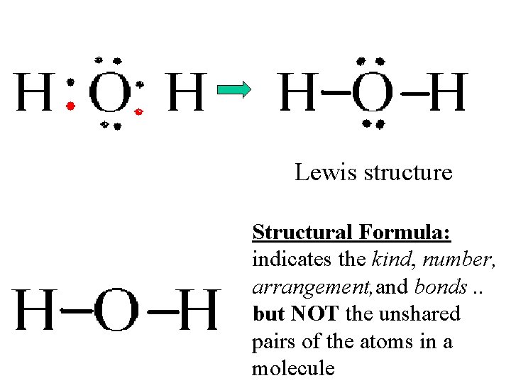 Lewis structure Structural Formula: indicates the kind, number, arrangement, and bonds. . but NOT