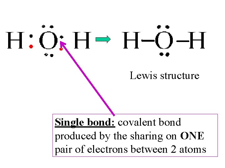 Lewis structure Single bond: covalent bond produced by the sharing on ONE pair of