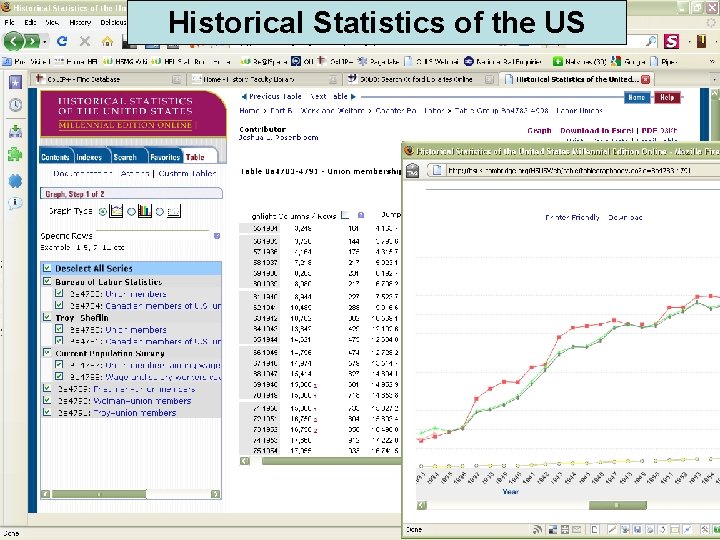 Historical Statistics of the US 