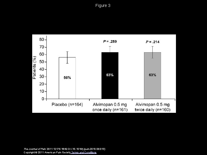 Figure 3 The Journal of Pain 2011 12175 -184 DOI: (10. 1016/j. jpain. 2010.