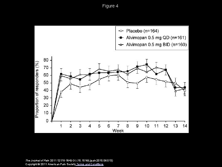 Figure 4 The Journal of Pain 2011 12175 -184 DOI: (10. 1016/j. jpain. 2010.