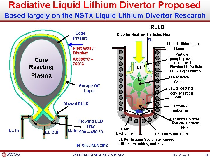 Radiative Liquid Lithium Divertor Proposed Based largely on the NSTX Liquid Lithium Divertor Research