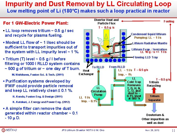 Impurity and Dust Removal by LL Circulating Loop Low melting point of Li (180°C)