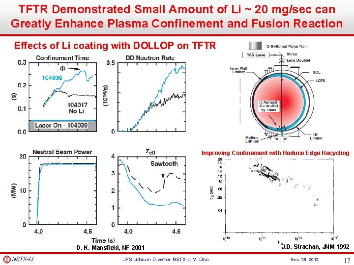 TFTR Demonstrated Small Amount of Li ~ 20 mg/sec can Greatly Enhance Plasma Confinement