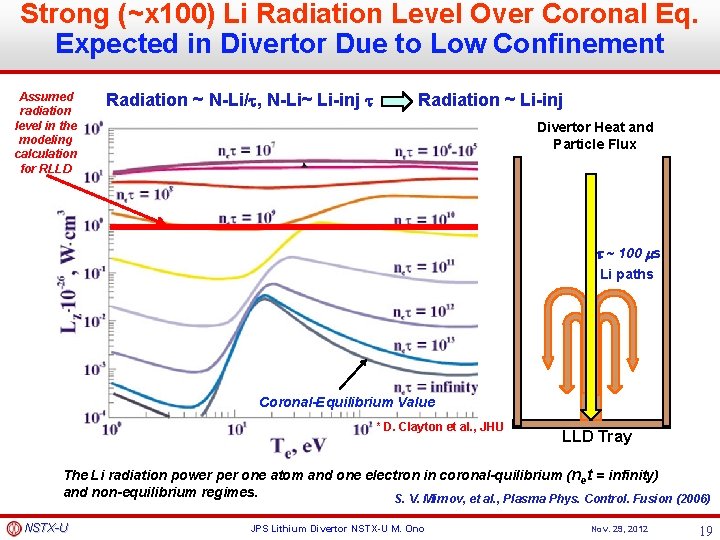 Strong (~x 100) Li Radiation Level Over Coronal Eq. Expected in Divertor Due to